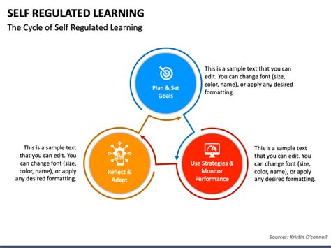 regulated learning powerpoint  google  template