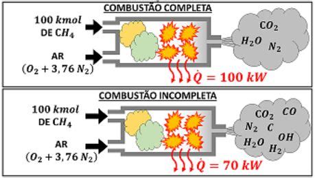Reação De Combustão Completa - Combustão Completa e Ar Teórico | Resumo e Exercícios Resolvido