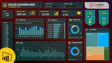 Power Bi Sales Dashboard Templates