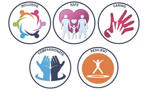 John Gulson Primary School - Teaching the Protected Characteristics