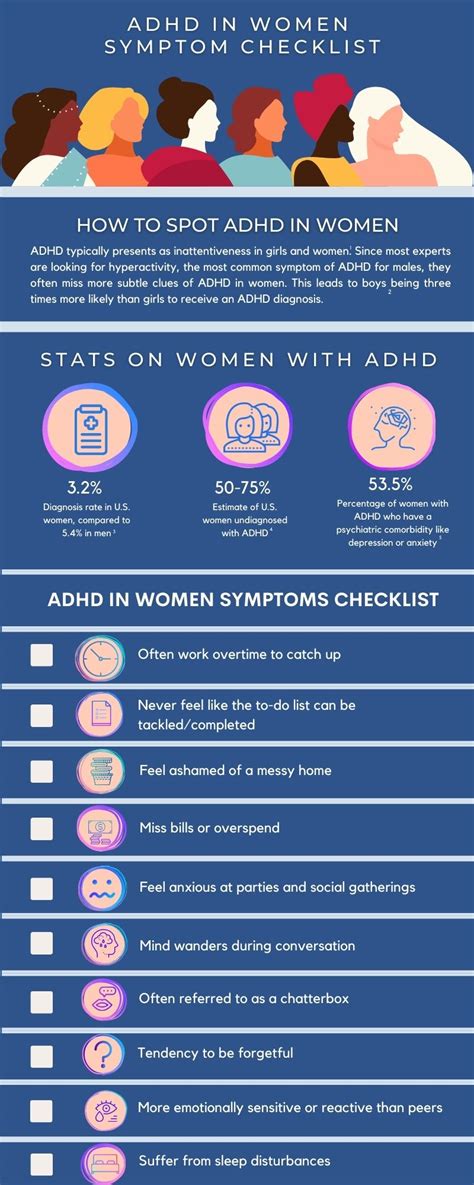 ADHD Symptoms In Women Checklist - How ADHD Symptoms Differ In Women vs ...