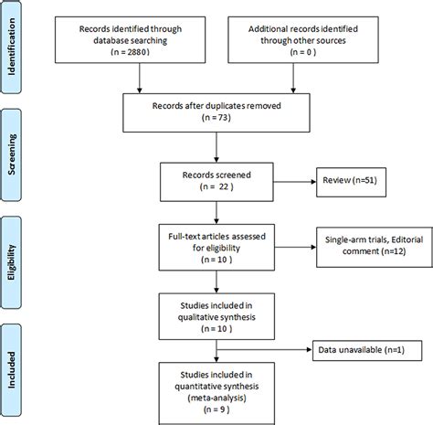 Frontiers Trimodal Therapy Vs Radical Cystectomy For Muscle Invasive