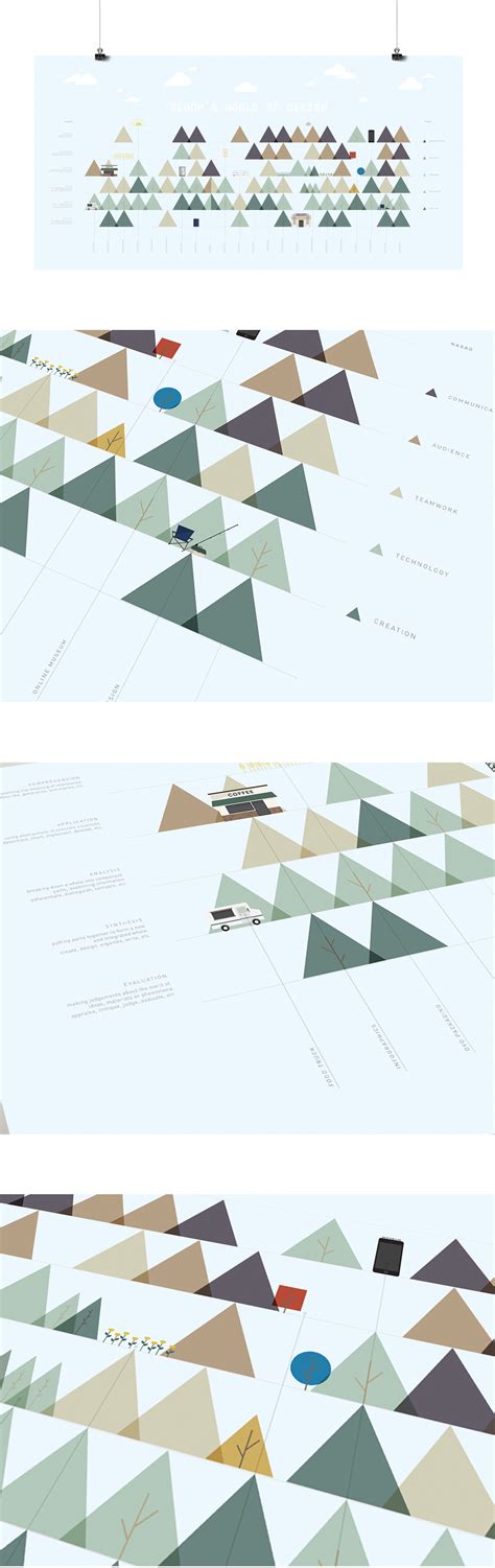 Bloom's Taxonomy Poster on Behance
