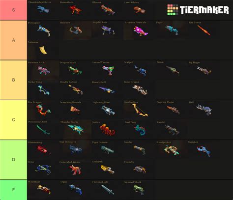 Gunfire Reborn Weapons Tier List (Community Rankings) - TierMaker