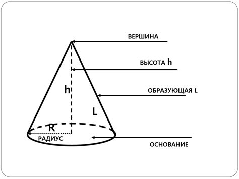 Конус - online presentation