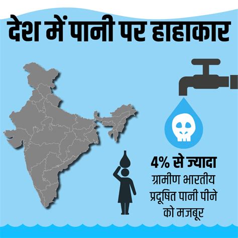 देश पर गहराया भारी जल संकट पानी की किल्लत से जूझ रहे 60 करोड़ भारतीय