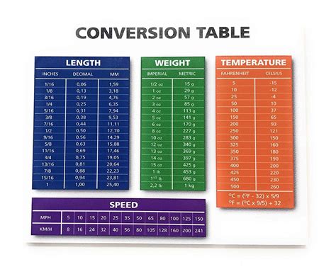 Us Weight Conversion Chart