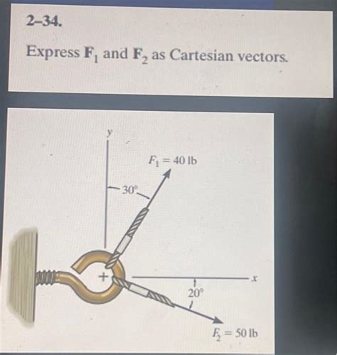 Solved Express F1 And F2 As Cartesian Vectors Chegg