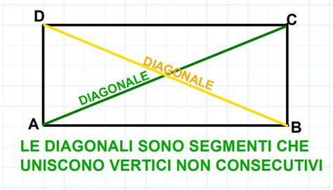 Quante diagonali ha un poligono - Matematica Facile