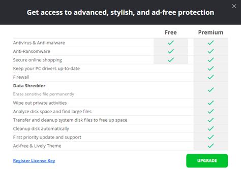 360 total security review - molqydg