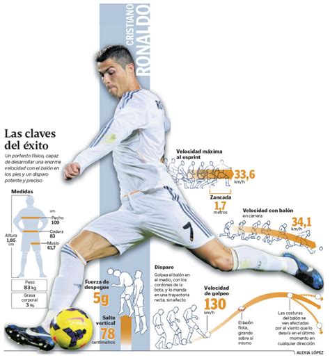 Pin De Javier Diaz En Infographic Cristiano Ronaldo Ronaldo Zancadas