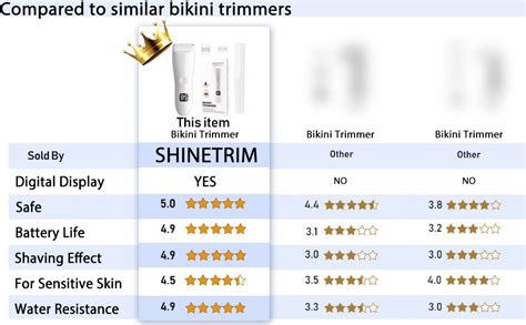 Amazon Bikini Trimmer For Women Electric Razor R Angle Design No Nicks And Irritation