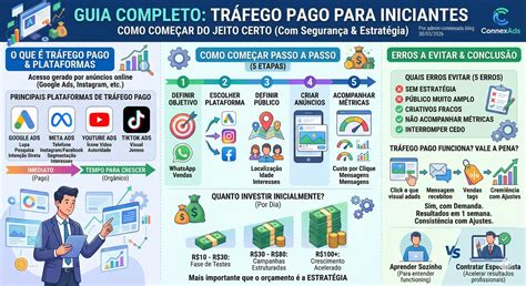 Tráfego Pago Para Iniciantes