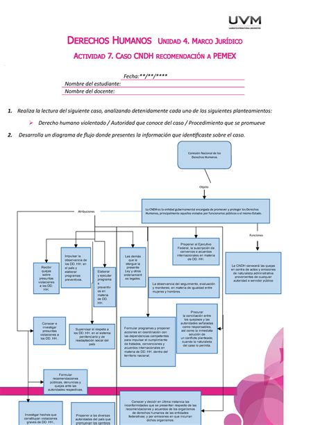 A Documento Actividad Caso Cndh Recomendaci N A Pemex