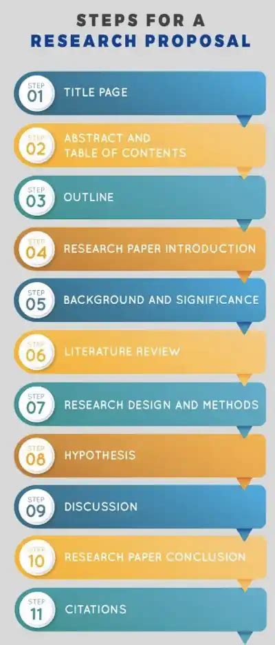 How To Write A Research Proposal Guidelines And Tips