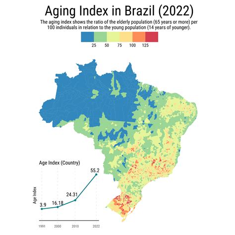 Envelhecimento Populacional No Brasil - Envelhecimento no Brasil – Vinicius Oike