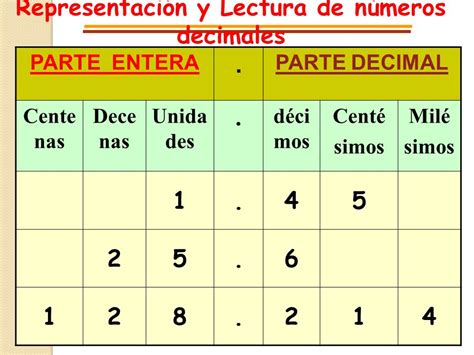 Números Decimales Lectura Escritura Y Comparación 5to Grado 4DF