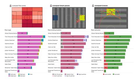 Premier League Liverpool Vs West Ham Data Viz Stats And