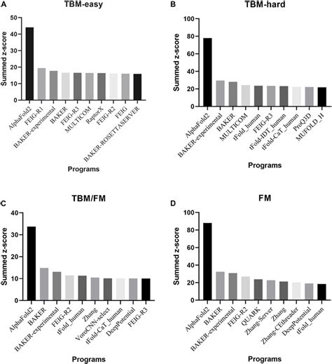 Frontiers Before And After Alphafold2 An Overview Of Protein