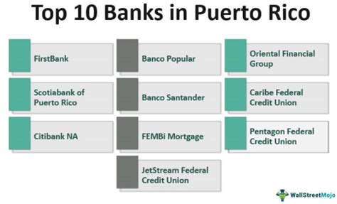 banks  puerto rico    structure