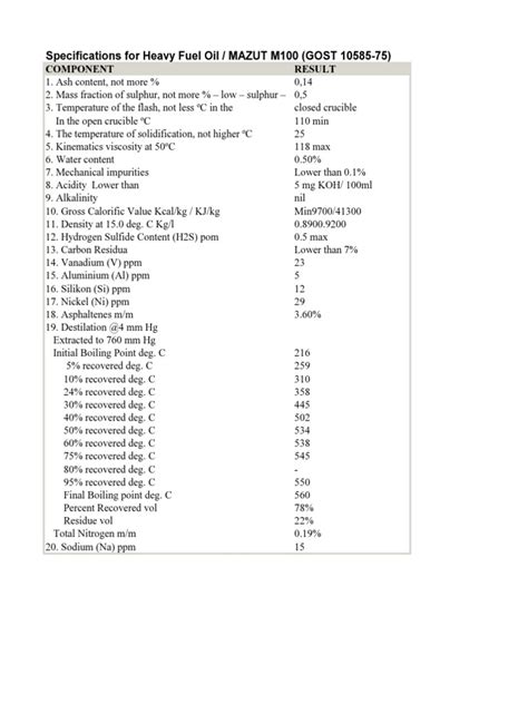 Specifications for Heavy Fuel Oil (MAZUT M100) According to GOST 10585 ...