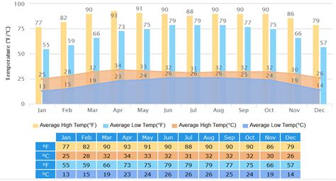 bangladesh weather  climate seasons  time  visit