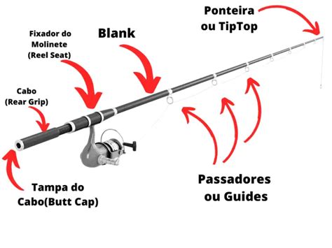 Qual Vara De Pesca Mais Resistente Modelos E Pre Os Doutor Pesca