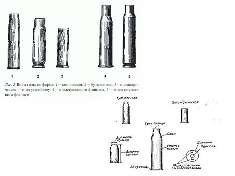 Боеприпасы к огнестрельному оружию - online presentation