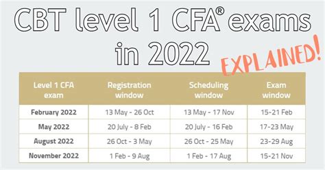 Cfa Level 1 Exam Registration Sienakruwfoster