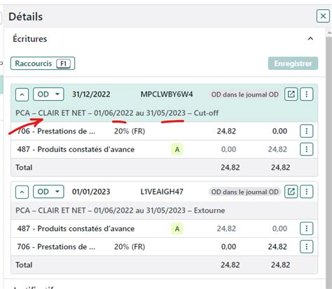 Ecritures De Pca Journal De Situation Communaut Communaut S