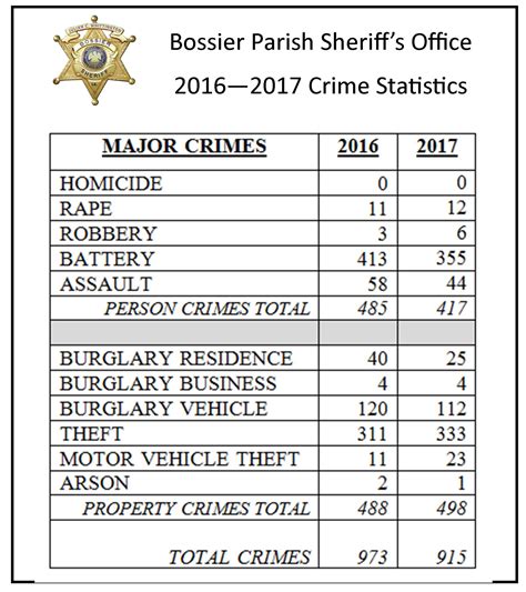 Arrests.org Kentucky: The Complete Investigation Image 18