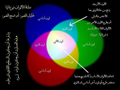 اللون الأخضر مزج الألوان ونتائجها بالصور Malayelly