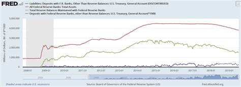 The Inverted Yield Curve Is About To Revert | Seeking Alpha