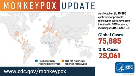 Pub Health Monitor On Twitter Rt Cdcgov Monkeypox Update As Of