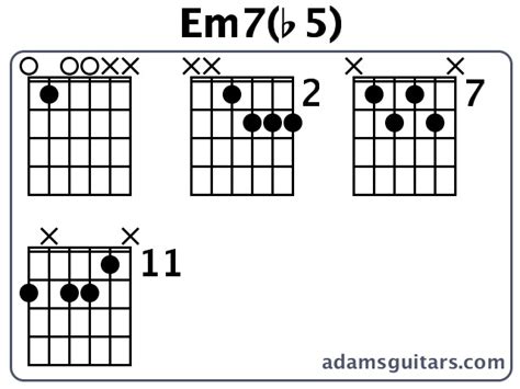 Em7b5 Guitar Chords From