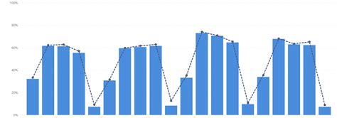 average   average microsoft fabric community