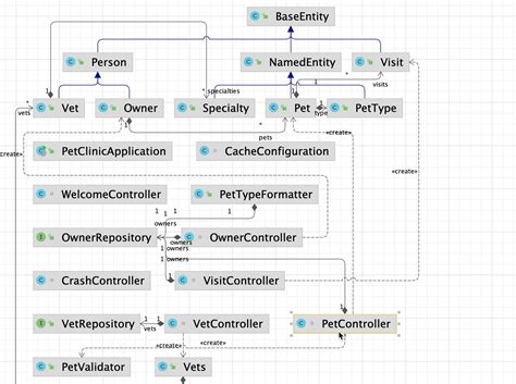 Intellij Uml Diagram Generator Uml Eclipse Intellij Idea Sir