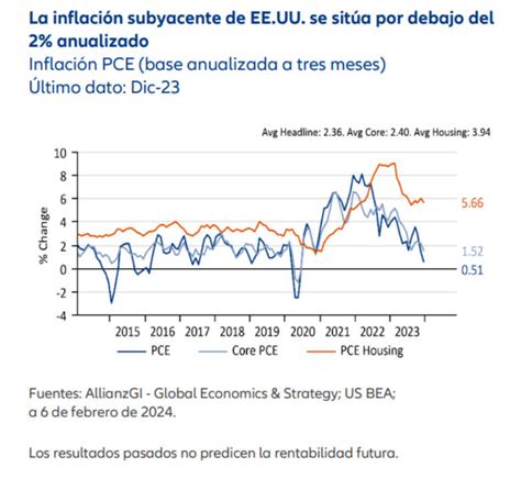 La Pol Tica Monetaria De La Fed Se Endurecer Si Se Produce Una