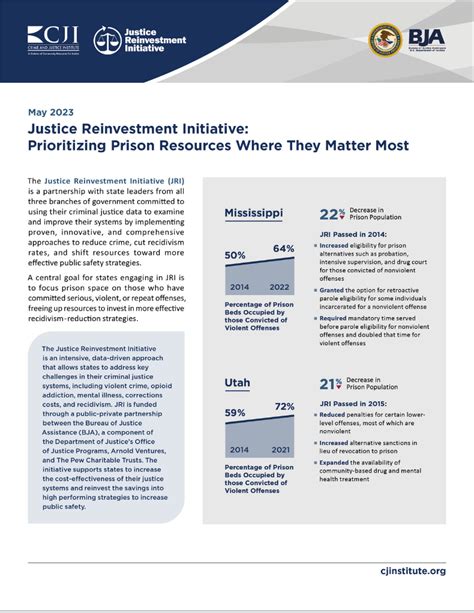 Justice Reinvestment Initiative Prioritizing Prison Resources Where