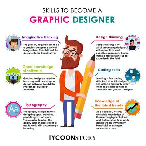 Skills Needed To Become A Graphic Designer [INFOGRAPHIC]