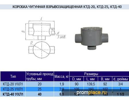 Коробка чугунная КТД-40