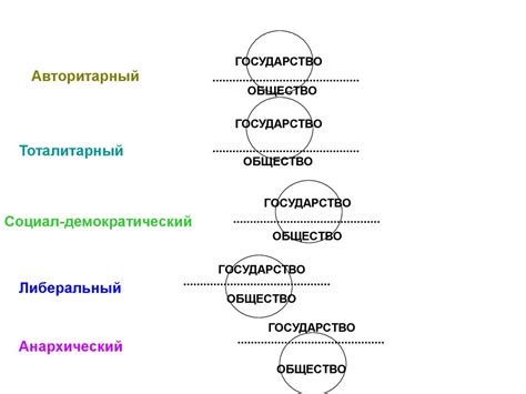 Введение в политическую теорию - презентация онлайн