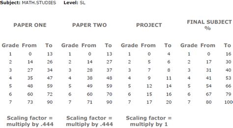 Ib Math Hl Mark Boundaries Exampl Paper