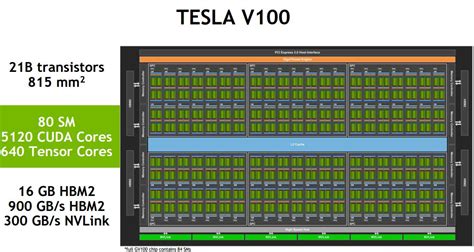 Inside Volta The World S Most Advanced Data Center GPU 55 OFF