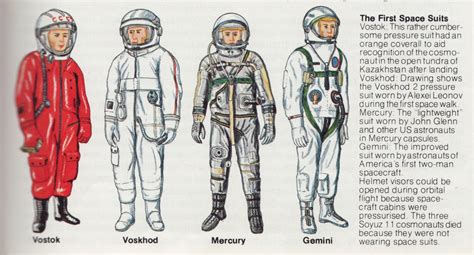 Одежда космонавта картинки для детей - 62 фото