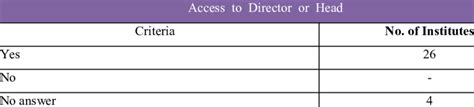 77 Immediate Reporting Officer Download Table