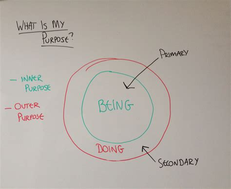 Find Your Life's Purpose And Follow Your Heart's Desire - Mind That Ego