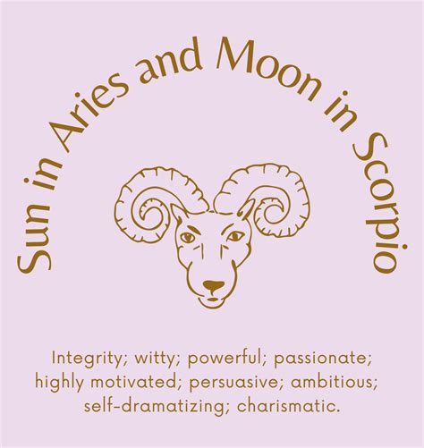 Aries Sun Scorpio Moon