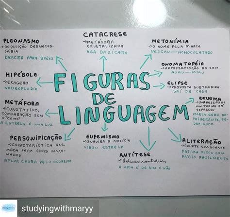 Qual Figura De Linguagem Consiste Em Exagerar Uma Ideia