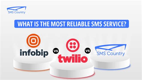 Infobip Vs Twilio Vs SMSCountry Find The Best SMS Service Provider